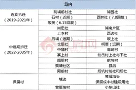 凶残！近400个村！厦门到处拆拆拆，房价怎么降？图片