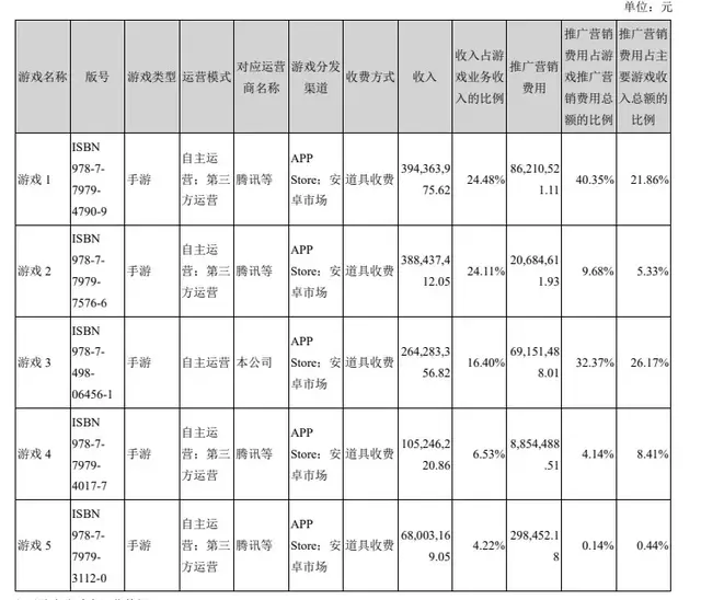 文娱速览:阅文回应作者合约等争议，腾讯阿里等投资注资华谊