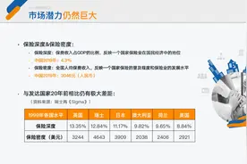 从事保险经纪行业为啥选了明亚选了善晓？图片