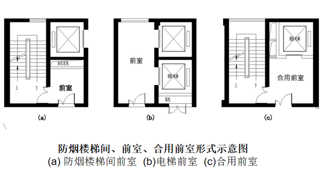 建筑防烟排烟通风系统基础文讲解第一期(绝对干货)
