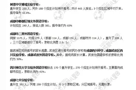 成都各民办初中今日摇号，这些学校还有少量补录机会图片