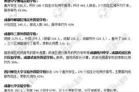 成都各民办初中今日摇号，这些学校还有少量补录机会图片