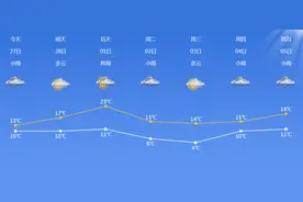 宁波再施人工降雨！元宵节这场雨要让周末“泡汤”？不用那么悲观图片