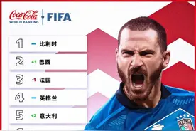 国际足联最新世界排名出炉：美国进前十，卡塔尔暴涨，国足升6名图片
