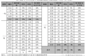 一枝独秀！南京走出逆市行情！上秦淮或引入优质中学！图片