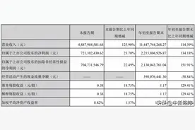 推出"激励计划"后亿纬锂能收函：合理性何在？能达到效果吗？图片