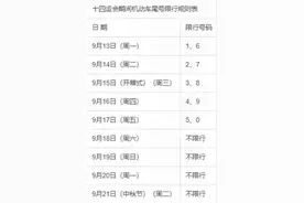 十四运期间西安机动车限行政策来了！与平时限行政策不同！图片