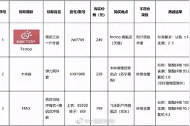50件冲锋衣18件涉嫌虚假宣传图片