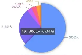小虎直播间封了五万网友！全是在发退役的弹幕，房管手速太快了图片