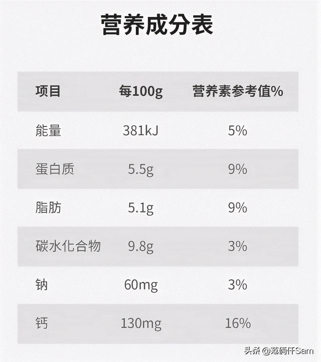 我发现一个牛X的配方 篇18：总玩文字游戏可不行-无糖酸奶种草清单