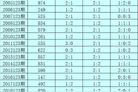 排列三第123期花荣推荐：本期双胆看好26,直选重防小小大组合图片