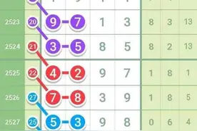 七星彩【1225/2528】今日开奖预测图片