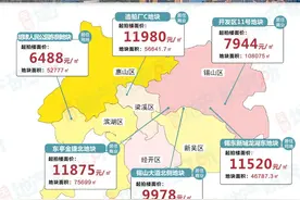 6月无锡第二拍来了！6宗地块45次报名！16家房企盯牢锡东图片