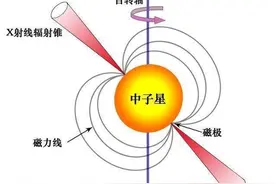 脉冲星的密度高达10亿吨每立方厘米，如此高的密度是怎样形成的？图片