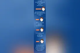一图看懂黄褐斑丨医学图解图片
