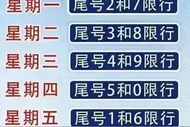 2021年北京限行尾号限行时间最新规定(本地车+外地车进京)图片