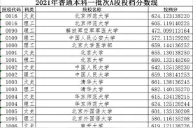 重磅！2021年黑龙江省普通本科第一批A段投档分数线公布图片