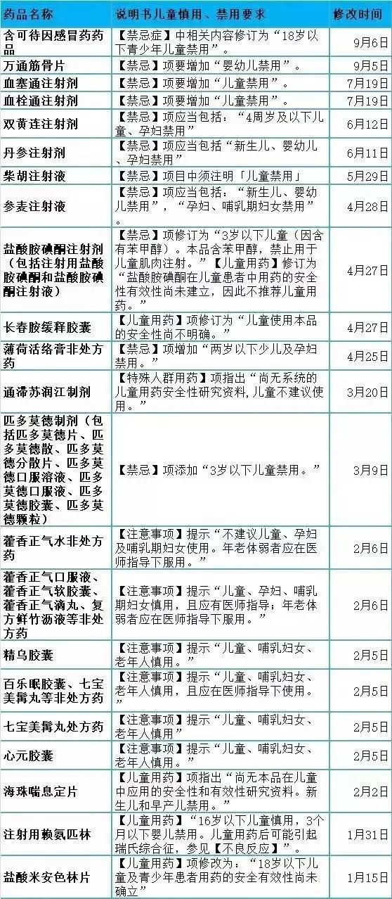 提醒!这两种感冒用药,全国停用、停产!
