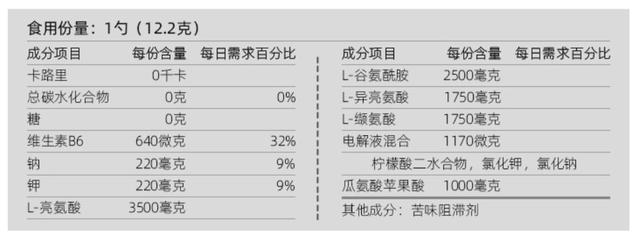 揭露支链氨基酸，它宣传的健身效果到底有多少是真的？