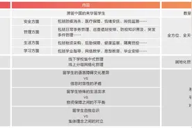 需求分析视野下的应急留管人才模型构建图片