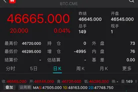 比特币深夜惊魂30小时后：爆仓280亿元，全球40万投资者怎么办？图片