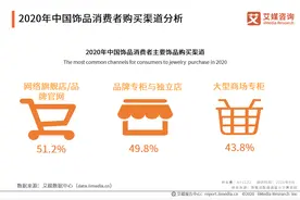 她经济研究：女性消费市场超10万亿，女神节“她”们在买什么？图片