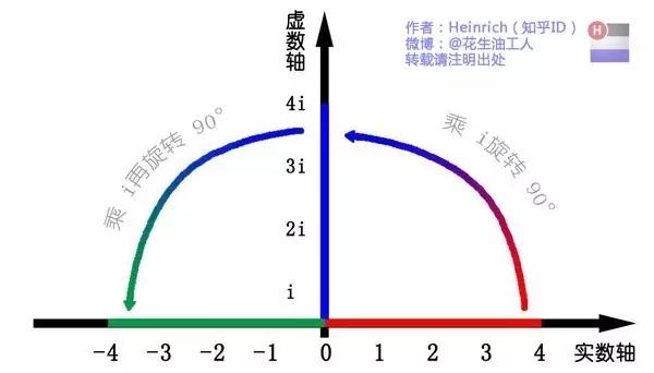 提起傅里叶变换,你会有何种表情,是恐惧,痛苦,还是.