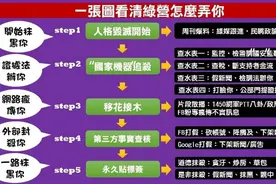 民进党核心战法？台学者分析曝：“三战合一”灭韩3部曲图片