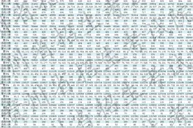 贵州省2020年高考文史类分数段统计表图片