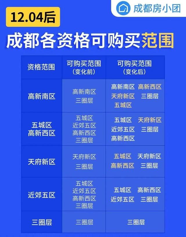 2021鎴愰兘鎽囧彿涔版埧娴佺▼锛岀湅杩?鐐瑰氨澶熶簡