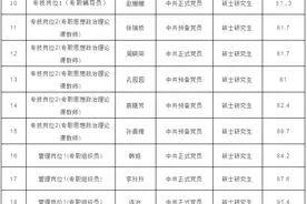 吕梁学院2020年急需紧缺专业硕士研究生招聘面试成绩公示图片