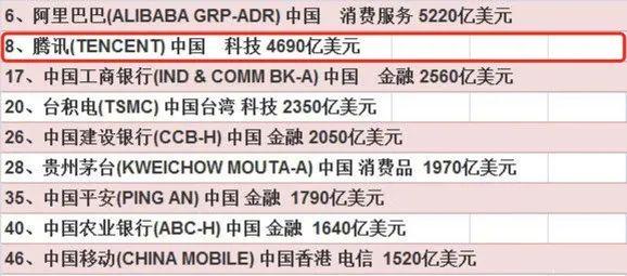 成都凭啥子让腾讯再次加码重仓？