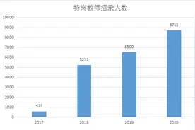 2020宁夏公务员大幅“扩招”，区直扩大6.85倍，学历条件宽松图片