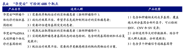 「公司深度」华大基因：基因测序的龙头，打造全球体外诊断龙头