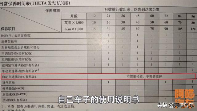 变速箱油多久换一次？为什么有些车终身免维护吗？一次给你讲清楚