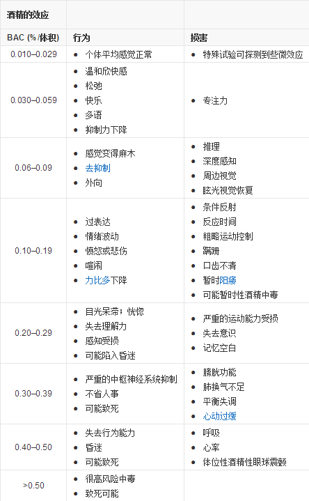 不同类型的酒该如何正确饮用，微醺、醉酒到底又该怎么区分