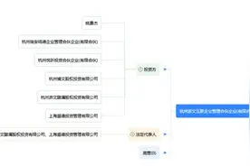 科达股份（600986.SH）易主浙文互联 老辣投资人能否玩出新花样图片