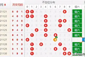 福彩3D21131期精准定位分析图片