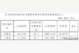 征地！涉及漯河这些村图片