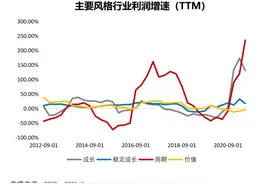 限电拉闸上热搜 聪明的投资者从中看到了什么？图片