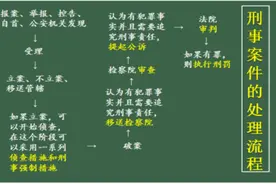省考人民警察岗位专业笔试考什么？如何拿高分？这里有妙招图片