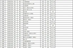 安徽师范大学2020年各专业录取分数线图片