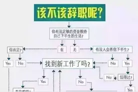 Excel这样的流程图你会吗 ？图片