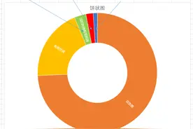 细思极恐的图片告诉你恒大的债务水平相当于普通家庭欠了多少钱？图片