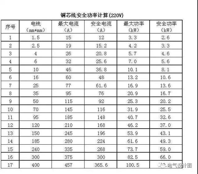 3x4平方软芯电缆多少钱「3x4平方铜芯电缆价格」