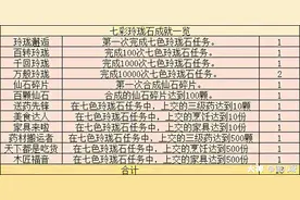 梦幻西游：单人任务之七色玲珑石图片