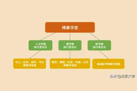 了解强基计划，报考北京大学！图片