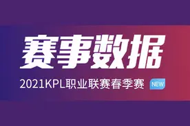 猪八戒为何如此热门：出场次数163次，胜场80次，承伤占比34.24%图片
