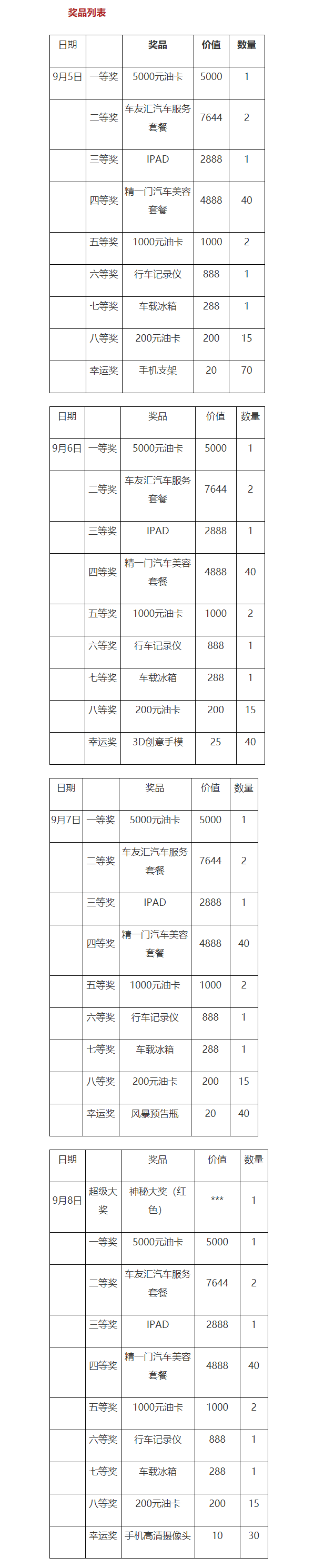 长滨银行车贷可以逾期多久，2020海报集团金秋车展 配图03