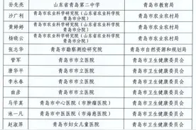 各个“身怀绝技”！青岛首次自主评审这一专技岗，18位行业领军人才“尝鲜”图片